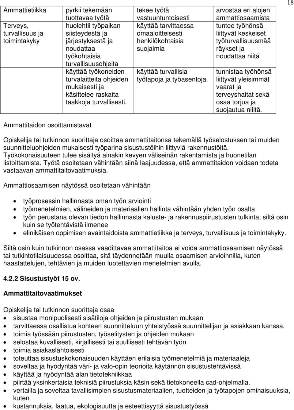 tekee työtä vastuuntuntoisesti käyttää tarvittaessa omaaloitteisesti henkilökohtaisia suojaimia käyttää turvallisia työtapoja ja työasentoja.