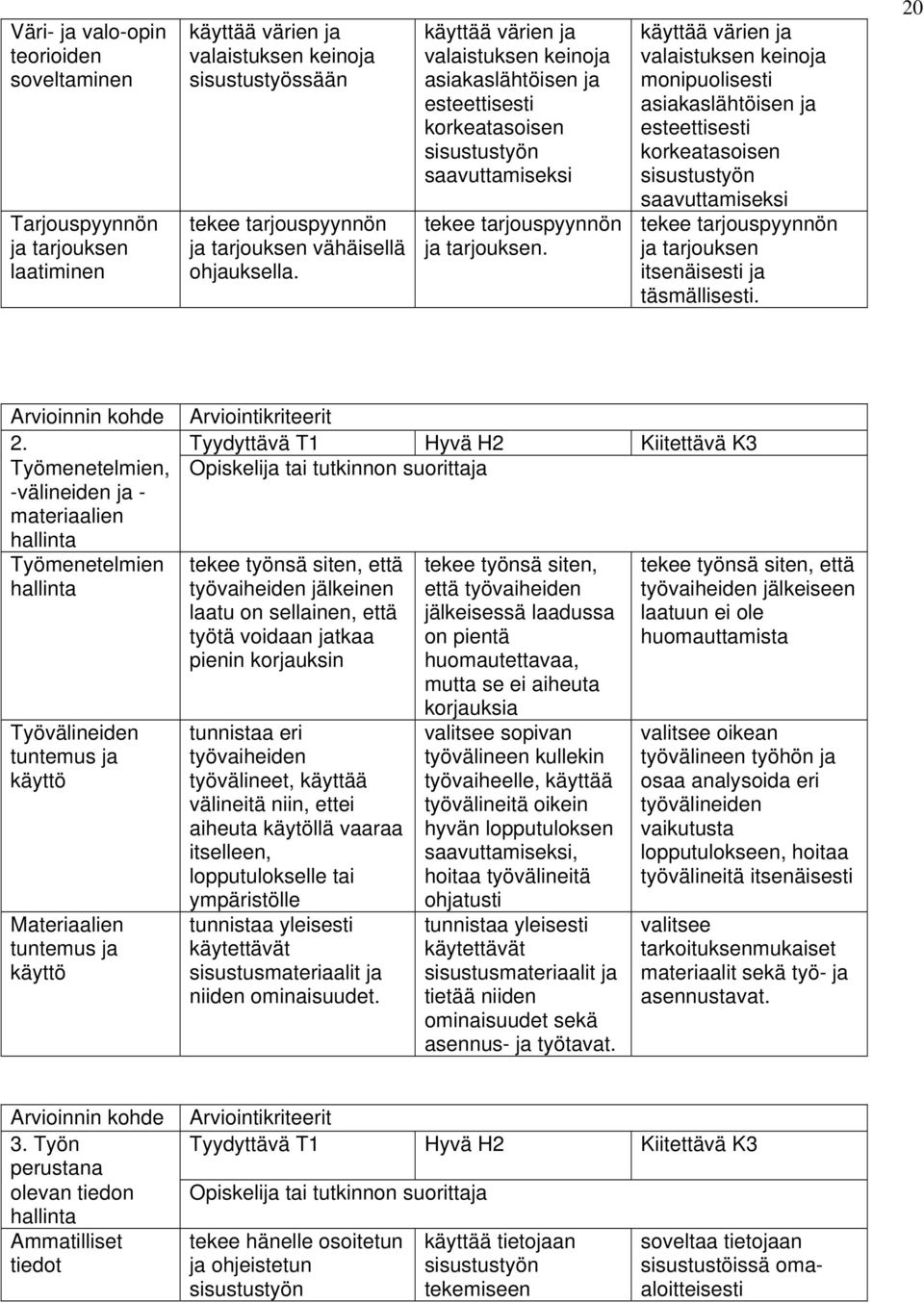 käyttää värien ja valaistuksen keinoja monipuolisesti asiakaslähtöisen ja esteettisesti korkeatasoisen sisustustyön saavuttamiseksi tekee tarjouspyynnön ja tarjouksen itsenäisesti ja täsmällisesti.