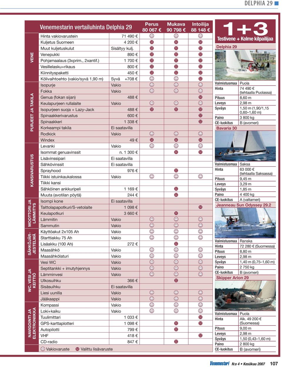 ) 1 700 Vesillelasku+rikaus 800 Kiinnityspaketti 450 Kölivaihtoehto (vakio/syvä 1,90 m) Syvä +708 Isopurje Fokka Genua (fokan sijan) 488 Keulapurjeen rullalaite Isopurjeen suoja + Lazy-Jack 488