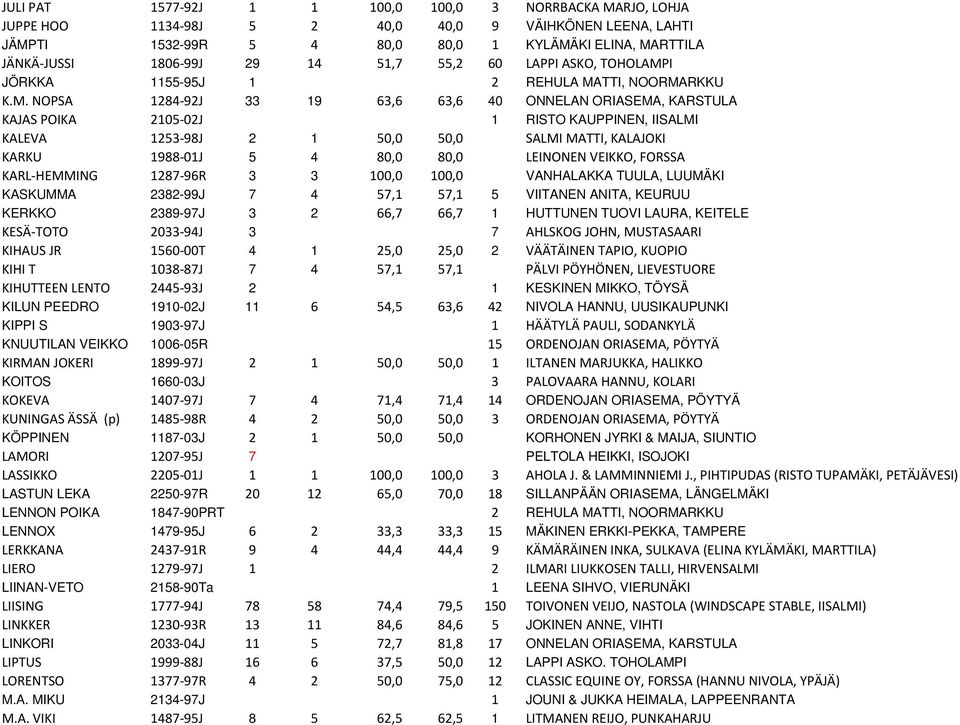 I JÖRKKA 1155-95J 1 2 REHULA MA