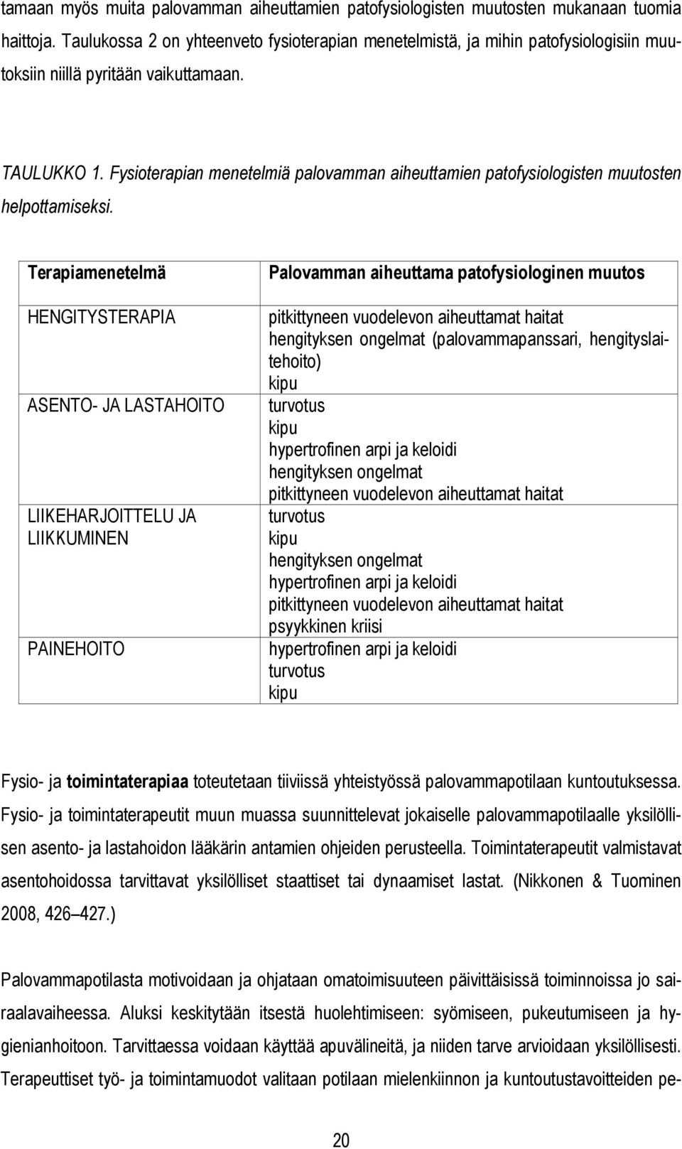 Fysioterapian menetelmiä palovamman aiheuttamien patofysiologisten muutosten helpottamiseksi.