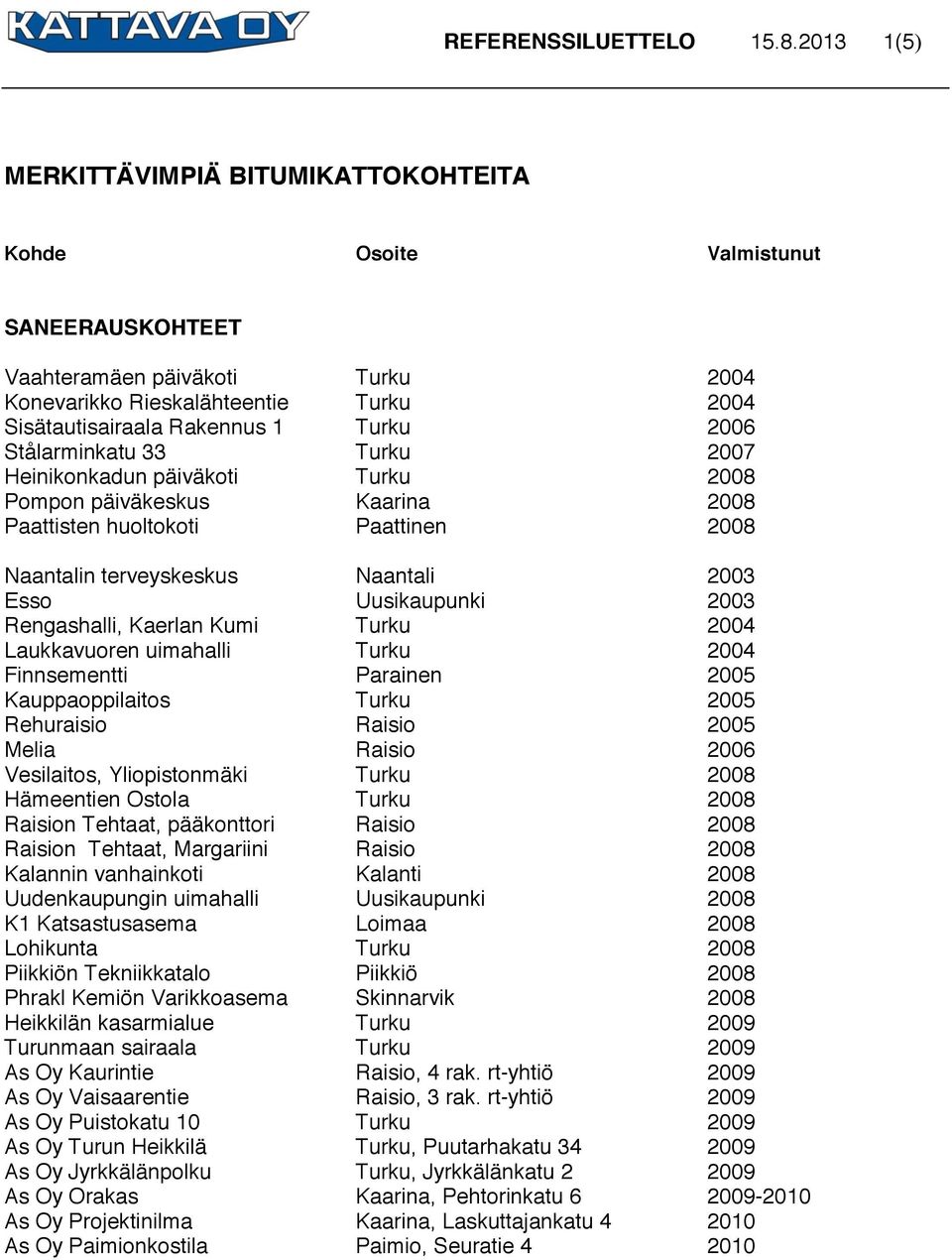 2008 Pompon päiväkeskus Kaarina 2008 Paattisten huoltokoti Paattinen 2008 Naantalin terveyskeskus Naantali 2003 Esso Uusikaupunki 2003 Rengashalli, Kaerlan Kumi Turku 2004 Laukkavuoren uimahalli