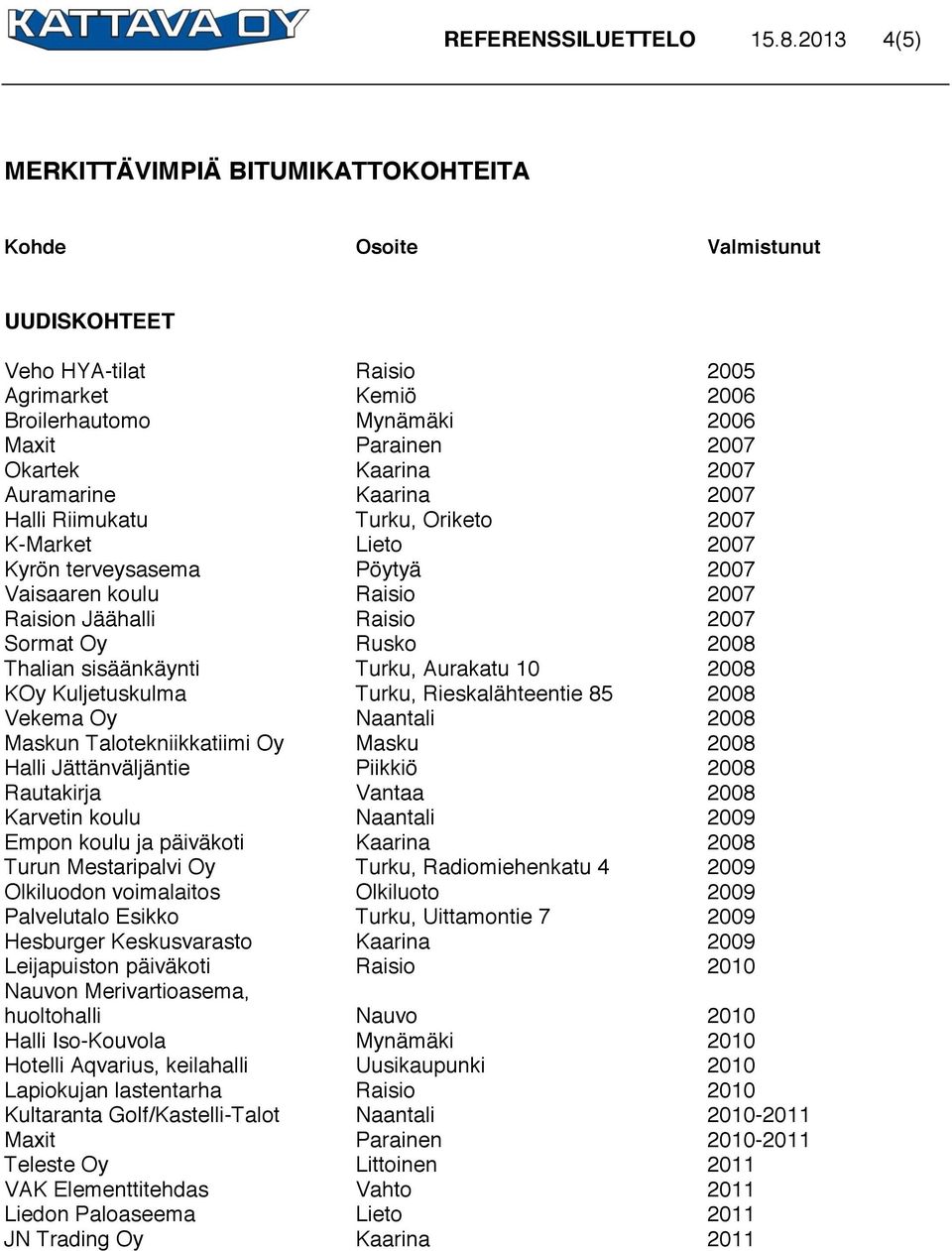 2007 K-Market Lieto 2007 Kyrön terveysasema Pöytyä 2007 Vaisaaren koulu Raisio 2007 Raision Jäähalli Raisio 2007 Sormat Oy Rusko 2008 Thalian sisäänkäynti Turku, Aurakatu 10 2008 KOy Kuljetuskulma