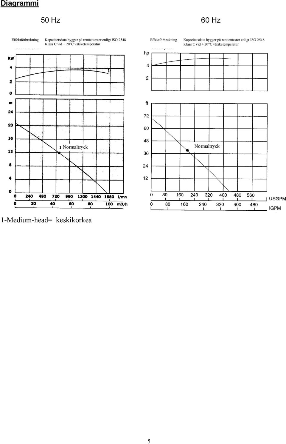 renttentester enligt ISO 2548 Klass C vid + 20 C vätsketemperatur Klass