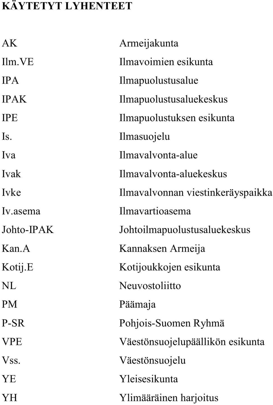 Ilmavalvonta-alue Ilmavalvonta-aluekeskus Ilmavalvonnan viestinkeräyspaikka Ilmavartioasema Johtoilmapuolustusaluekeskus Kannaksen