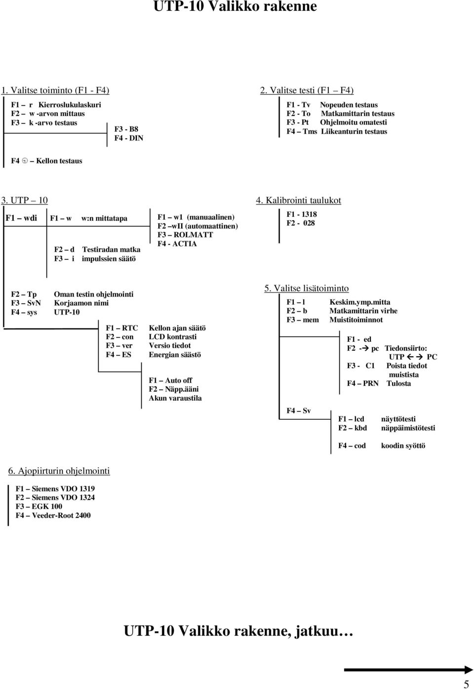 Liikeanturin testaus F4 Kellon testaus 3. UTP 10 4.