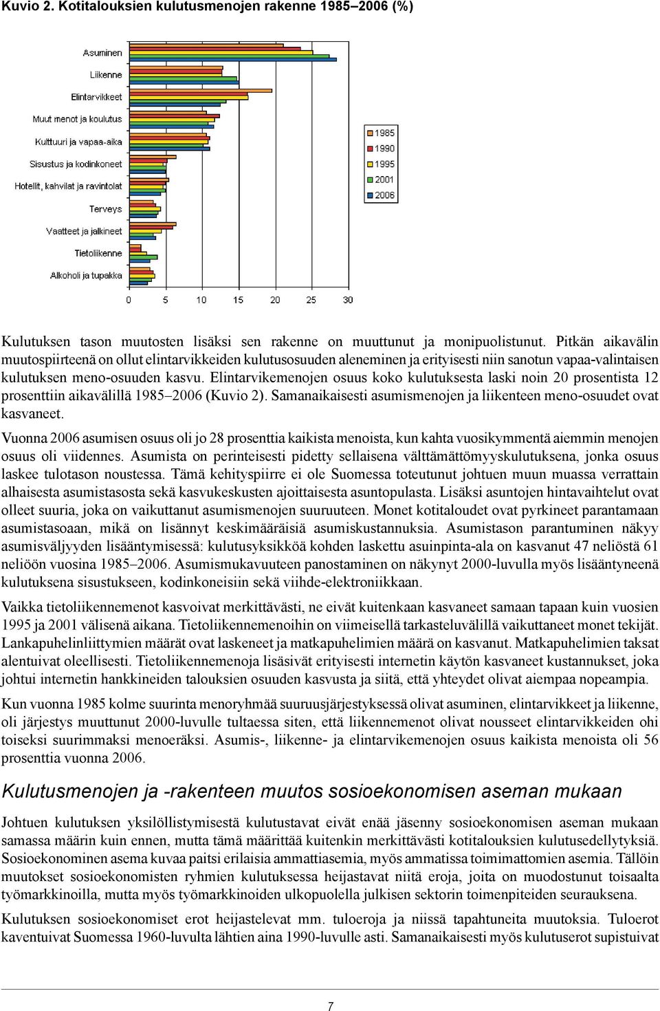 Elintarvikemenojen osuus koko kulutuksesta laski noin 0 prosentista prosenttiin aikavälillä 98 00 (Kuvio ). Samanaikaisesti asumismenojen ja liikenteen meno-osuudet ovat kasvaneet.