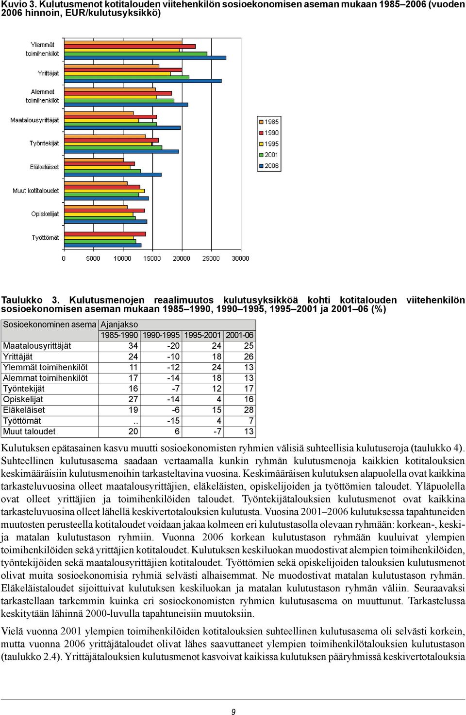 Maatalousyrittäjät -0 Yrittäjät -0 8 Ylemmät toimihenkilöt - Alemmat toimihenkilöt - 8 Työntekijät - Opiskelijat - Eläkeläiset 9-8 Työttömät.