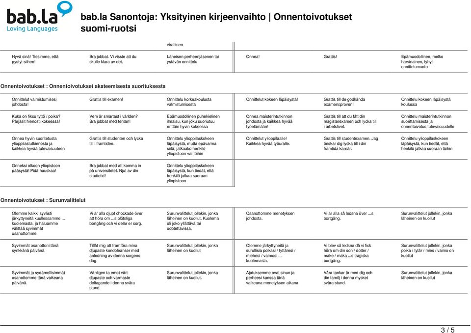 Onnittelu korkeakoulusta valmistumisesta Onnittelut kokeen läpäisystä! Grattis till de godkända examensproven! Onnittelu kokeen läpäisystä koulussa Kuka on fiksu tyttö / poika?