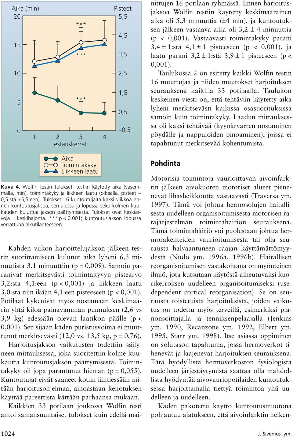 Vastaavasti toimintakyky parani 3,4 ± 1:stä 4,1 ± 1 pisteeseen (p < 0,001), ja laatu parani 3,2 ± 1:stä 3,9 ± 1 pisteeseen (p < 0,001).