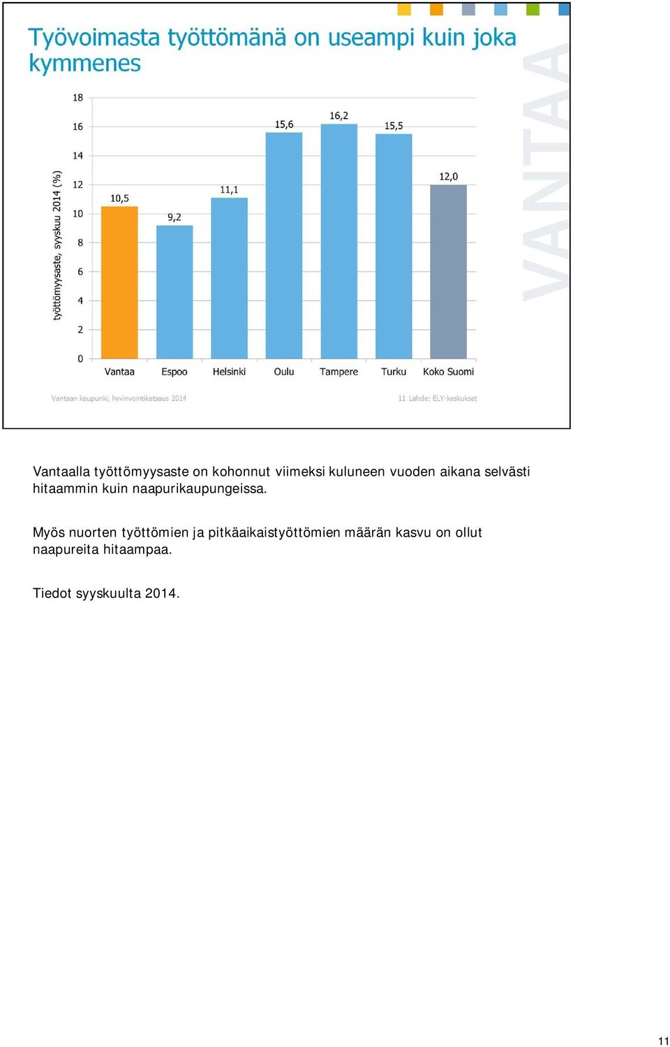 Myös nuorten työttömien ja pitkäaikaistyöttömien määrän