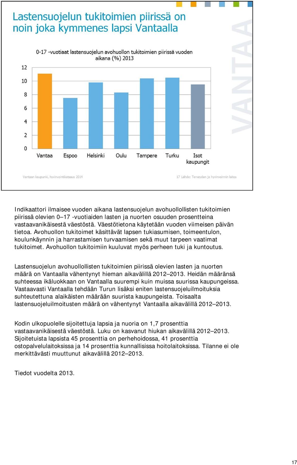 Avohuollon tukitoimet käsittävät lapsen tukiasumisen, toimeentulon, koulunkäynnin ja harrastamisen turvaamisen sekä muut tarpeen vaatimat tukitoimet.