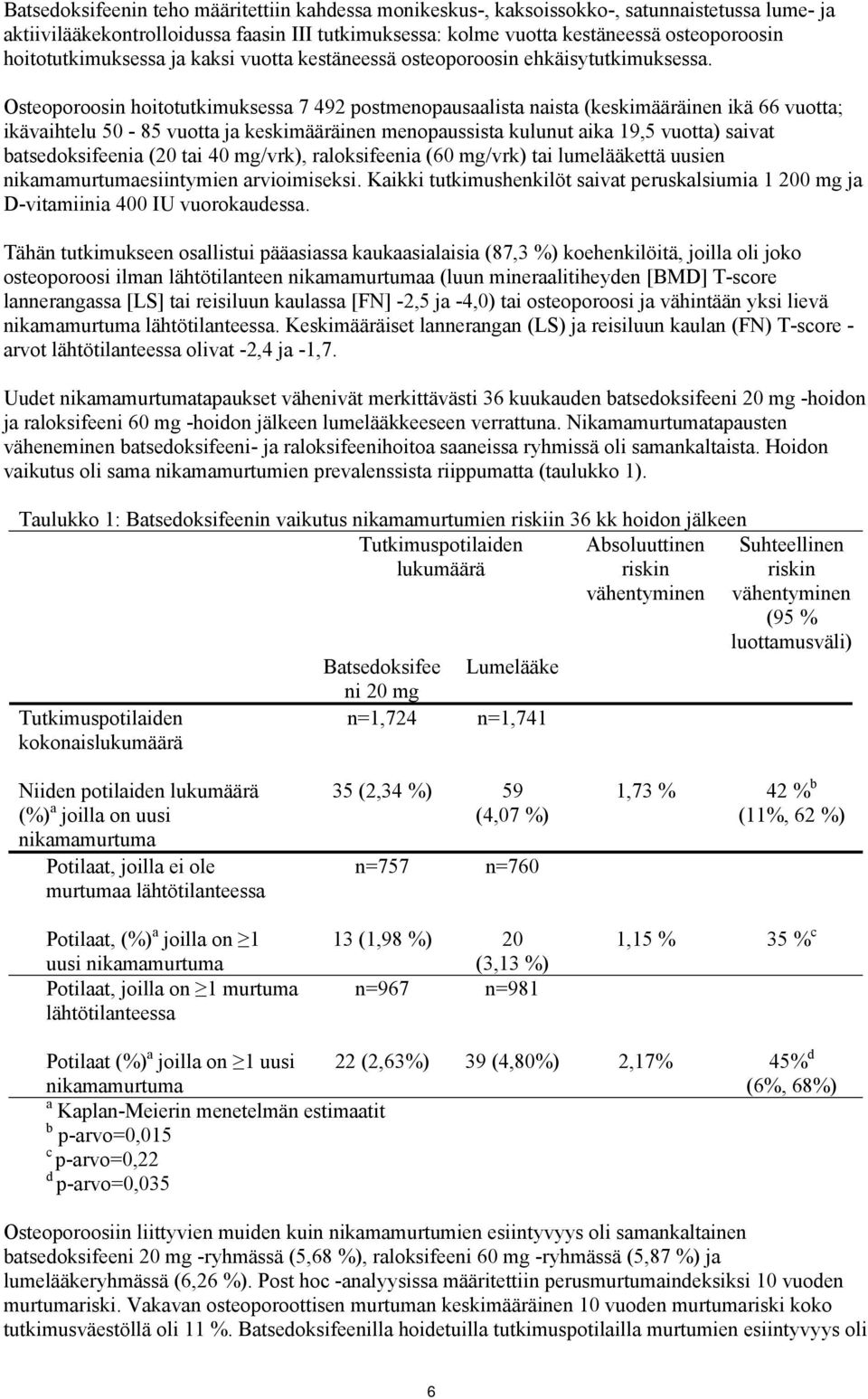 Osteoporoosin hoitotutkimuksessa 7 492 postmenopausaalista naista (keskimääräinen ikä 66 vuotta; ikävaihtelu 50-85 vuotta ja keskimääräinen menopaussista kulunut aika 19,5 vuotta) saivat