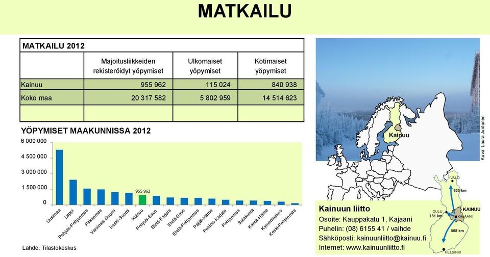 Varsinais-Suomi Keski-Suomi 955 962 Kainuu Pohjois-Savo Etelä-Karjala Etelä-Savo Etelä-Pohjanmaa Päijät-Häme Pohjois-Karjala Pohjanmaa Satakunta Kanta-Häme