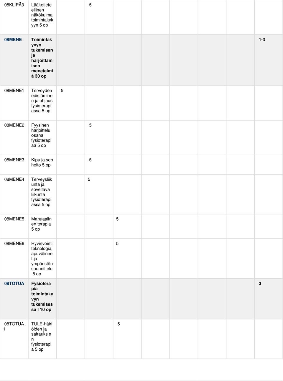 08MENE4 Terveysliik unta ja soveltava liikunta fysioterapi assa 5 op 5 08MENE5 Manuaalin en terapia 5 op 5 08MENE6 Hyvinvointi teknologia, apuvälinee