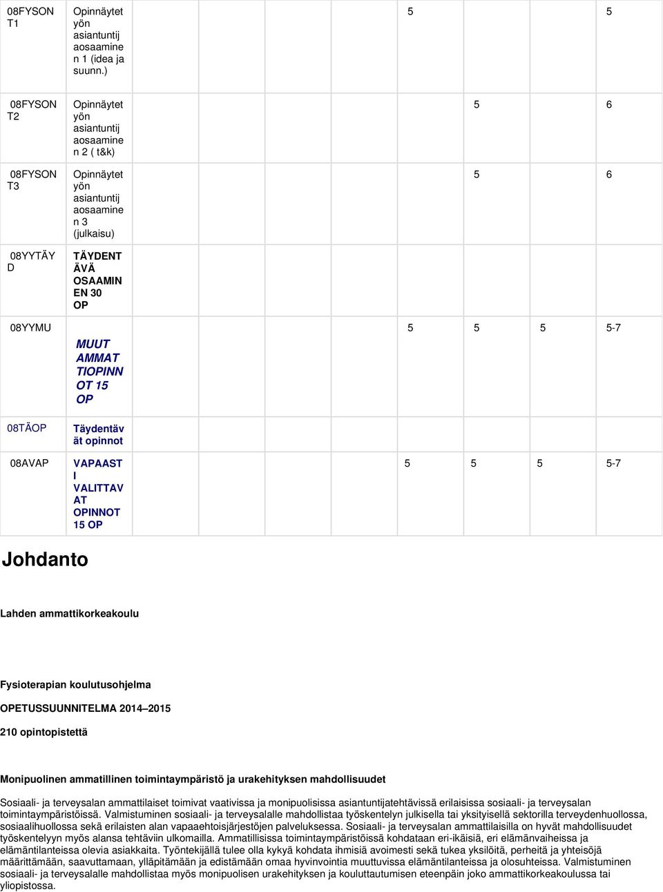 TIOPINN OT 15 OP Täydentäv ät opinnot VAPAAST I VALITTAV AT OPINNOT 15 OP 5 6 5 6 5 5 5 5-7 5 5 5 5-7 Johdanto Lahden ammattikorkeakoulu Fysioterapian koulutusohjelma OPETUSSUUNNITELMA 2014 2015 210