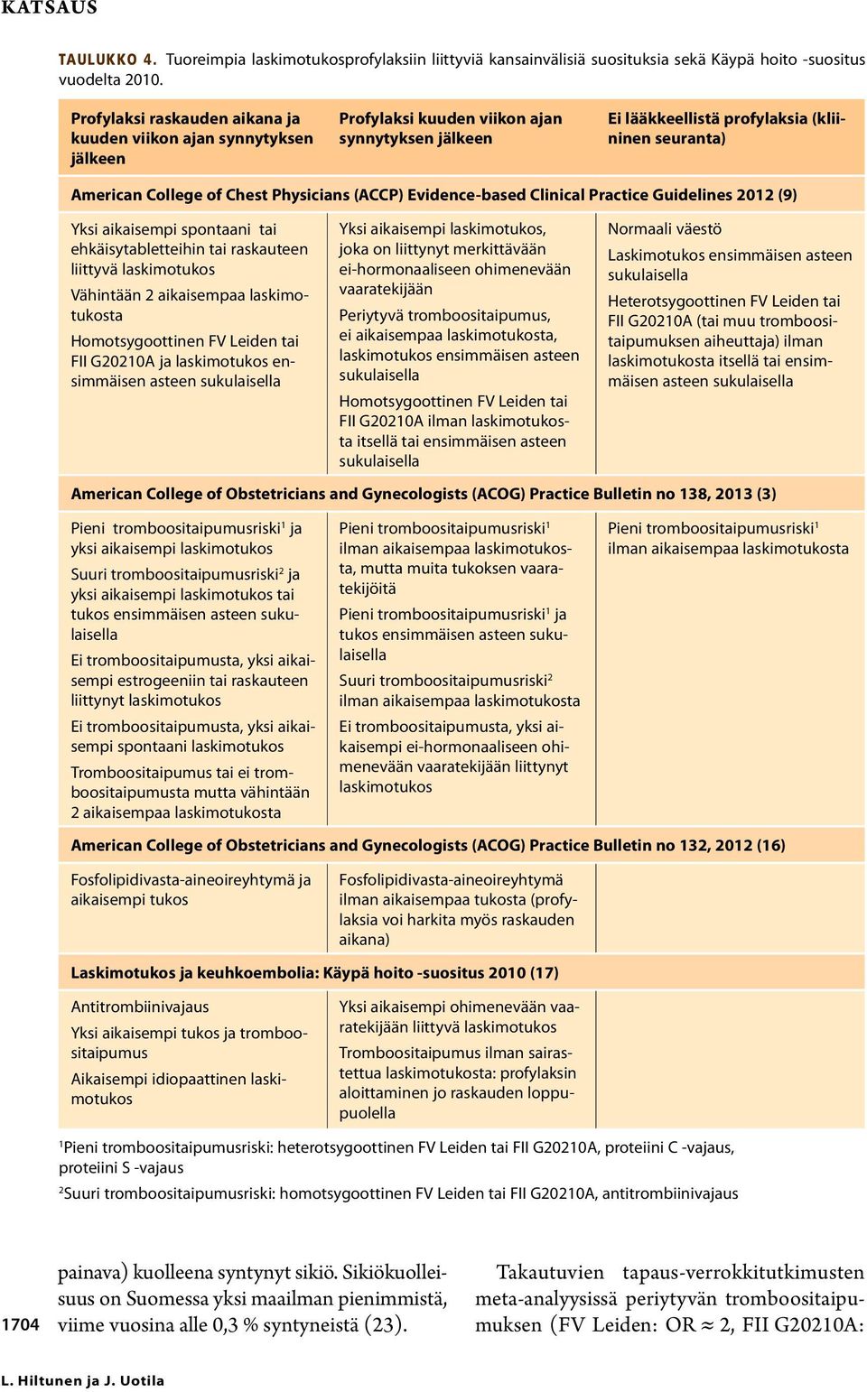 Physicians (ACCP) Evidence-based Clinical Practice Guidelines 2012 (9) Yksi aikaisempi spontaani tai ehkäisytabletteihin tai raskauteen liittyvä laskimotukos Vähintään 2 aikaisempaa laskimotukosta