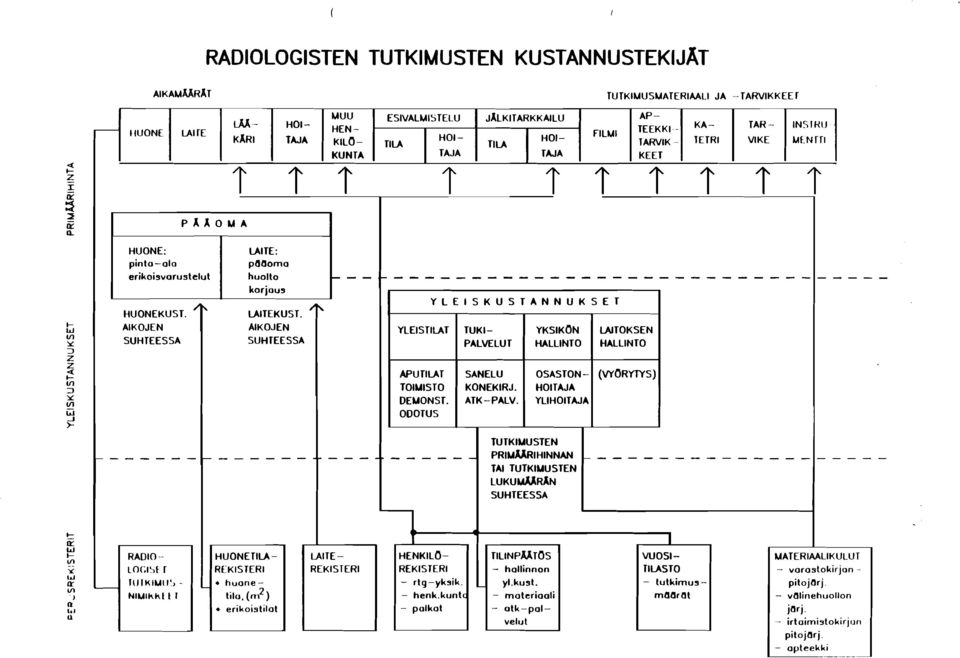 UITE: pbaomo huolto UITEKUST. AIKOJEN SUHTEESSA... YLEISTILAT Y L E I S K U S T A N N U K S E T TUKI- PALVELUT YKSIKON HALLINTO WTOKSEN HALLINTO APUTIUT TOIMISTO DEMONST. ODOTUS SANELU KONEKIRJ.