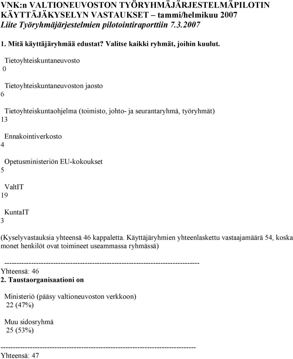 Tietoyhteiskuntaneuvosto 0 Tietoyhteiskuntaneuvoston jaosto 6 Tietoyhteiskuntaohjelma (toimisto, johto- ja seurantaryhmä, työryhmät) 13 Ennakointiverkosto 4 Opetusministeriön