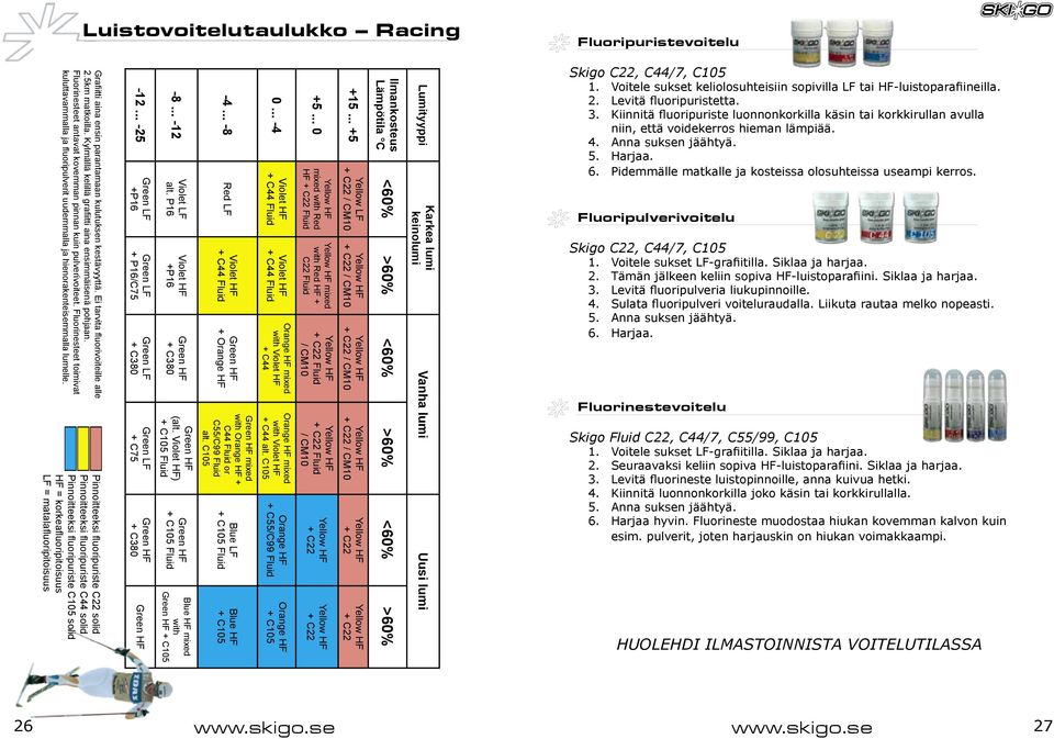 Fluorinesteet toimivat kuluttavammalla ja fluoripulverit uudemmalla ja hienorakenteisemmalla lumelle.