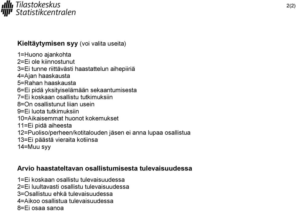 11=Ei pidä aiheesta 12=Puoliso/perheen/kotitalouden jäsen ei anna lupaa osallistua 13=Ei päästä vieraita kotiinsa 14=Muu syy Arvio haastateltavan osallistumisesta