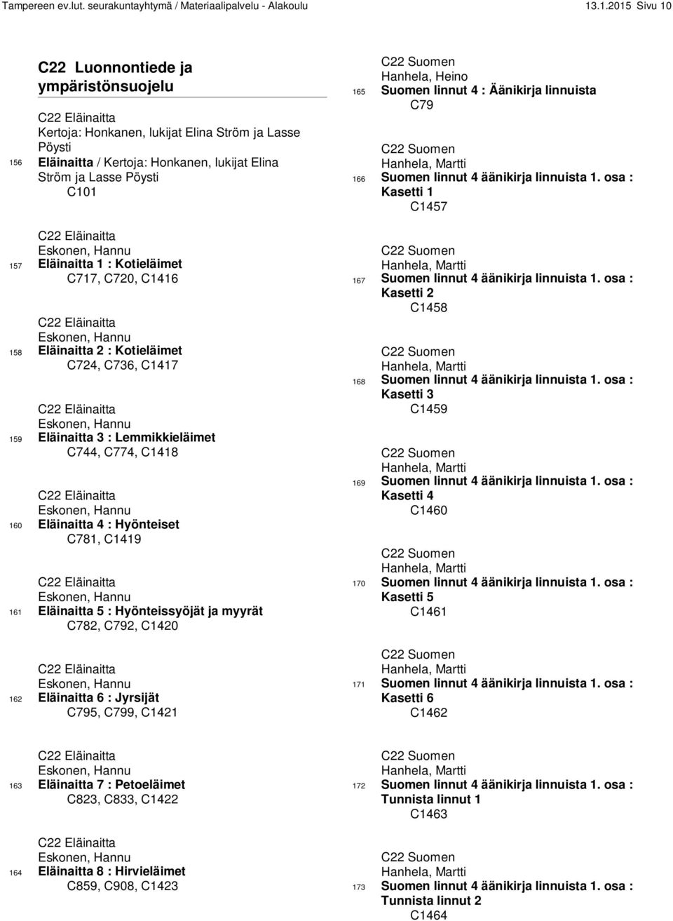 C101 C22 Eläinaitta Eskonen, Hannu 157 Eläinaitta 1 : Kotieläimet C717, C720, C1416 C22 Eläinaitta Eskonen, Hannu 158 Eläinaitta 2 : Kotieläimet C724, C736, C1417 C22 Eläinaitta Eskonen, Hannu 159