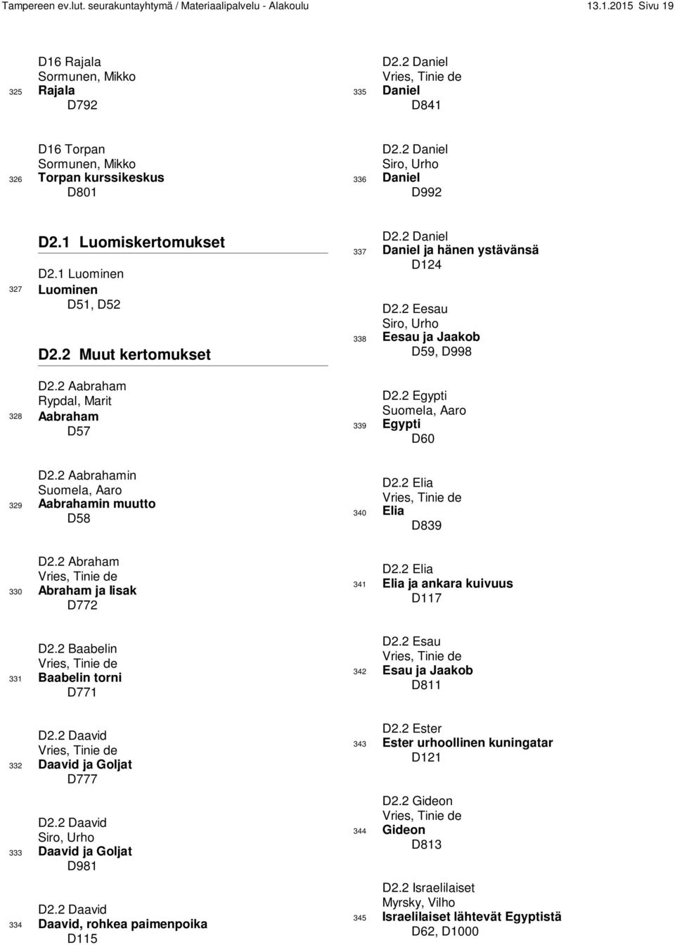 2 Muut kertomukset D2.2 Aabraham Rypdal, Marit 328 Aabraham D57 D2.2 Daniel 337 Daniel ja hänen ystävänsä D124 D2.2 Eesau Siro, Urho 338 Eesau ja Jaakob D59, D998 D2.