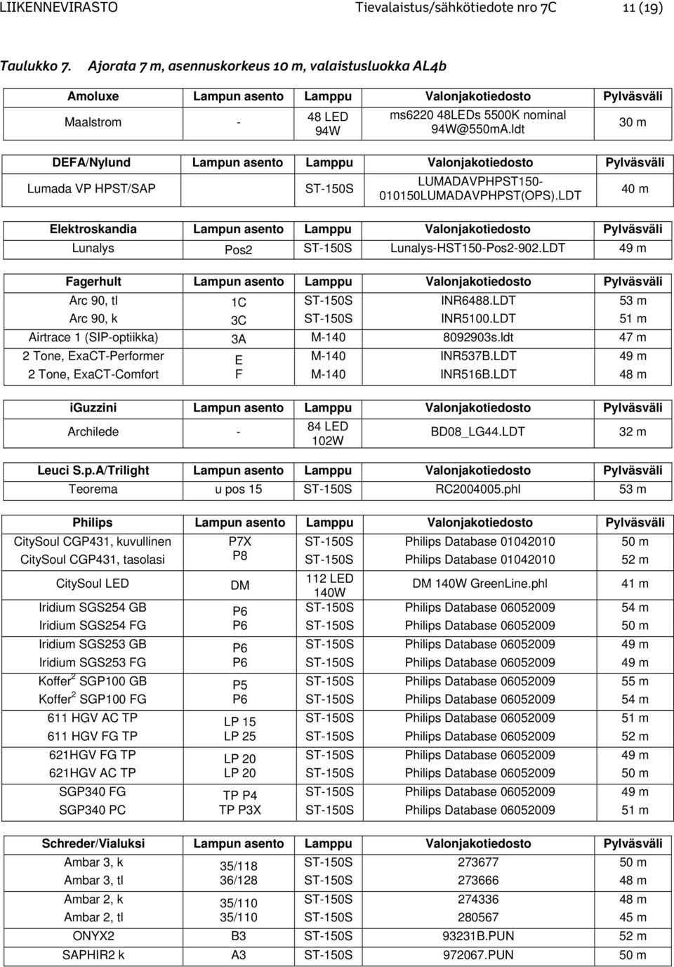 ldt DEFA/Nylund Lampun asento Lamppu Valonjakotiedosto Pylväsväli Lumada VP HPST/SAP LUMADAVPHPST150-010150LUMADAVPHPST(OPS).LDT Lunalys Pos2 Lunalys-HST150-Pos2-902.LDT Arc 90, tl 1C INR6488.