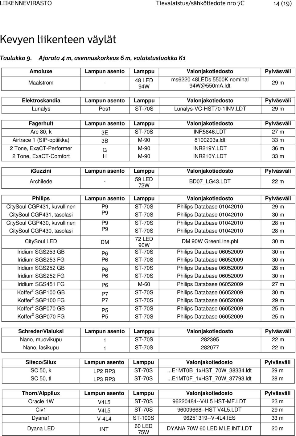 ldt Lunalys Pos1 Lunalys-VC-HST70-1INV.LDT 29 m Arc 80, k 3E INR5846.LDT 27 m Airtrace 1 (SIP-optiikka) 3B M-90 8100203s.ldt 33 m 2 Tone, ExaCT-Performer 2 Tone, ExaCT-Comfort G H M-90 M-90 INR219Y.