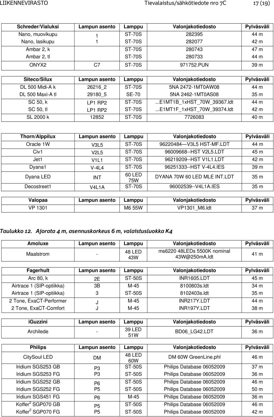 ..E1MT1F_1xHST_70W_39374.ldt SL 2000 k 12852 7726083 40 m Oracle 1W V3L5 96220484 V3L5 HST-MF.LDT 44 m Civ1 V2L5 96009668--HST V2L5.LDT Jet1 V1L1 96219209--HST V1L1.