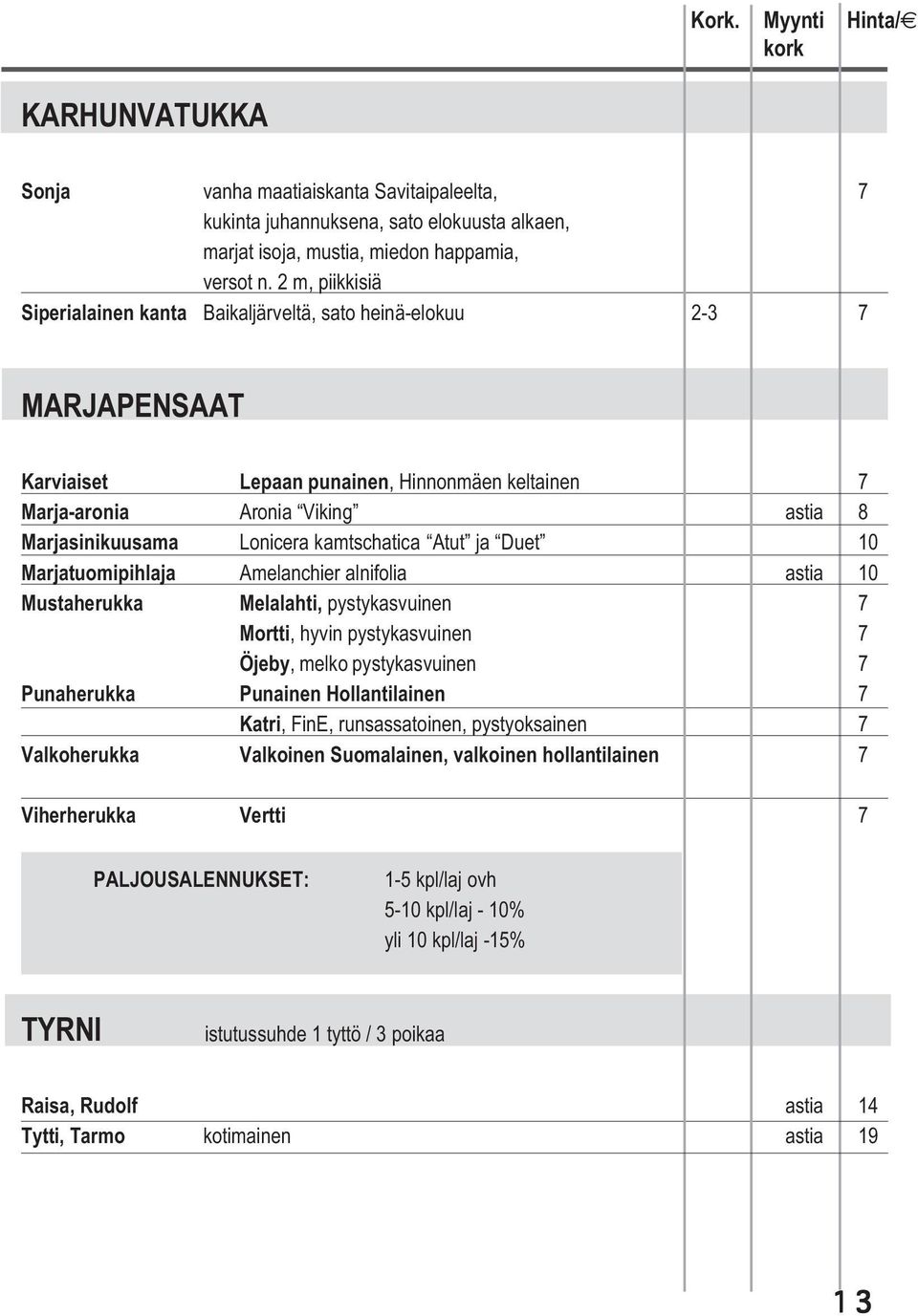 kamtschatica Atut ja Duet 10 Marjatuomipihlaja Amelanchier alnifolia astia 10 Mustaherukka Melalahti, pystykasvuinen 7 Mortti, hyvin pystykasvuinen 7 Öjeby, melko pystykasvuinen 7 Punaherukka