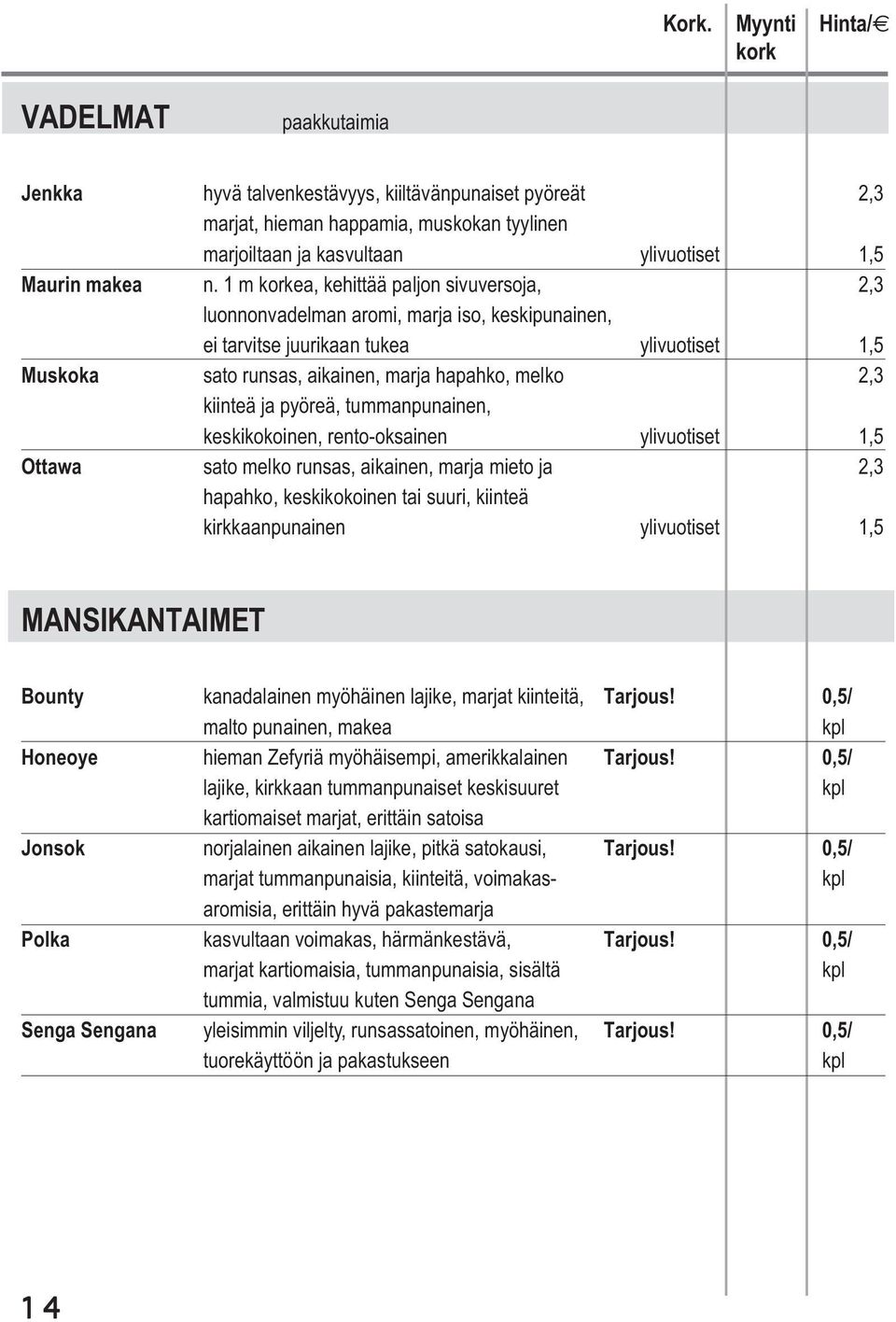 1 m korkea, kehittää paljon sivuversoja, 2,3 luonnonvadelman aromi, marja iso, keskipunainen, ei tarvitse juurikaan tukea ylivuotiset 1,5 Muskoka sato runsas, aikainen, marja hapahko, melko 2,3