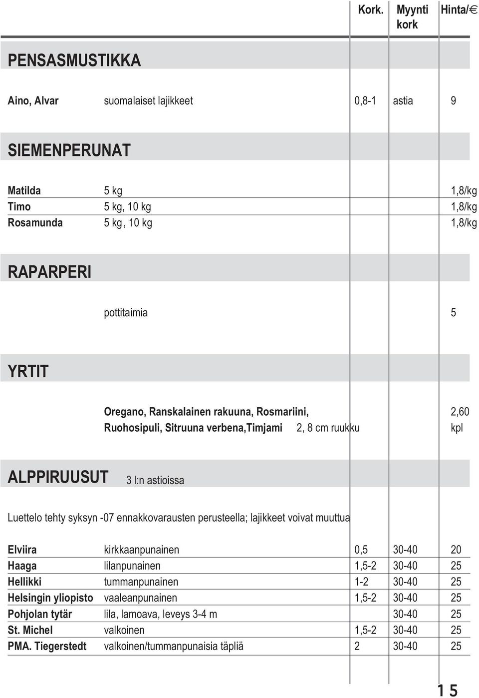 syksyn -07 ennakkovarausten perusteella; lajikkeet voivat muuttua Elviira kirkkaanpunainen 0,5 30-40 20 Haaga lilanpunainen 1,5-2 30-40 25 Hellikki tummanpunainen 1-2 30-40 25