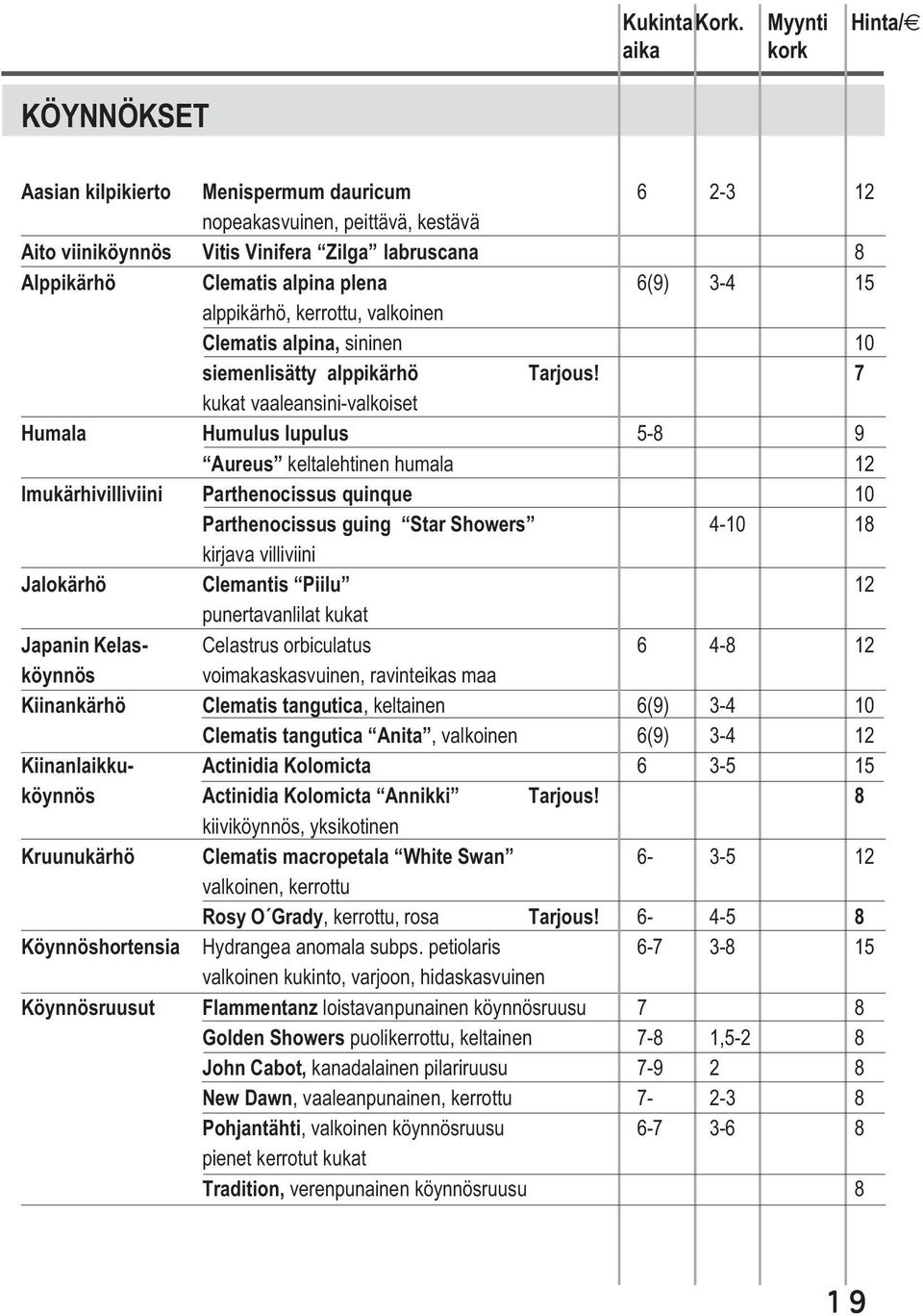 plena 6(9) 3-4 15 alppikärhö, kerrottu, valkoinen Clematis alpina, sininen 10 siemenlisätty alppikärhö Tarjous!