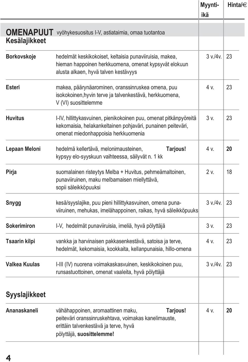 23 isokokoinen,hyvin terve ja talvenkestävä, herkkuomena, V (VI) suosittelemme Huvitus I-IV, hillittykasvuinen, pienikokoinen puu, omenat pitkänpyöreitä 3 v.