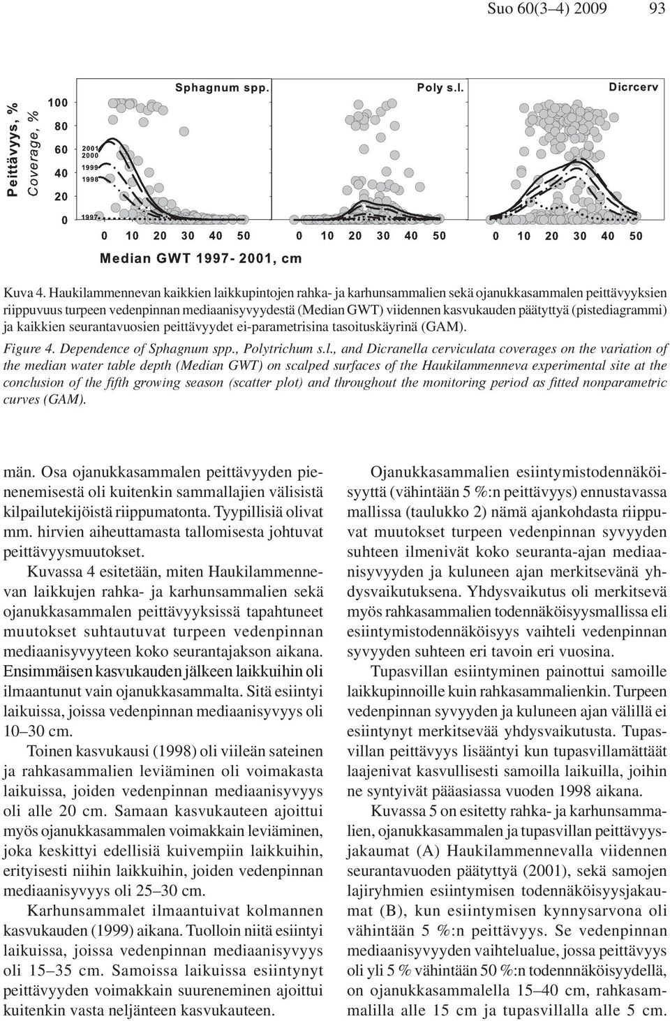 (pistediagrammi) ja kaikkien seurantavuosien peittävyydet ei-parametrisina tasoituskäyrinä (GAM). Figure 4. Dependence of Sphagnum spp., Poly