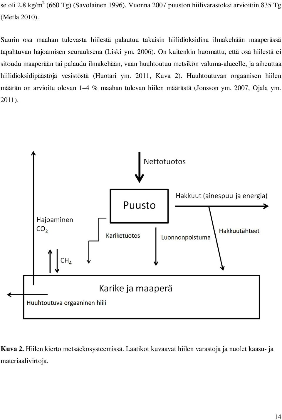 On kuitenkin huomattu, että osa hiilestä ei sitoudu maaperään tai palaudu ilmakehään, vaan huuhtoutuu metsikön valuma-alueelle, ja aiheuttaa hiilidioksidipäästöjä vesistöstä