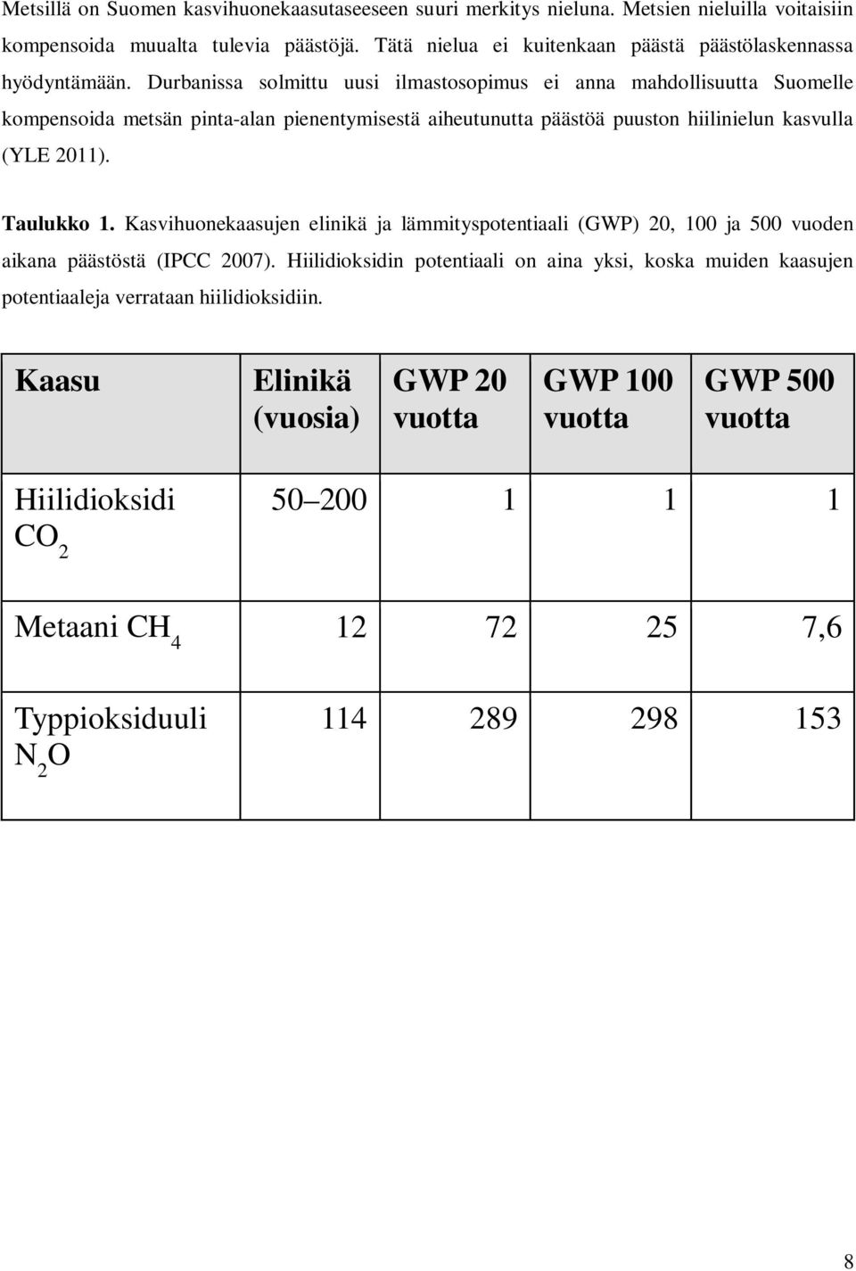 Durbanissa solmittu uusi ilmastosopimus ei anna mahdollisuutta Suomelle kompensoida metsän pinta-alan pienentymisestä aiheutunutta päästöä puuston hiilinielun kasvulla (YLE 2011). Taulukko 1.