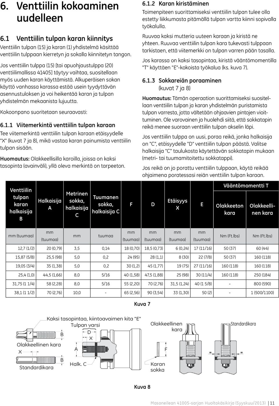 Alkuperäisen sokan käyttö vanhassa karassa estää usein tyydyttävän asennustuloksen ja voi heikentää karan ja tulpan yhdistelmän mekaanista lujuutta. Kokoonpano suoritetaan seuraavasti: 6.1.