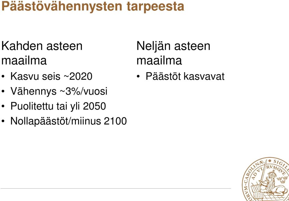 Puolitettu tai yli 2050 Nollapäästöt/miinus