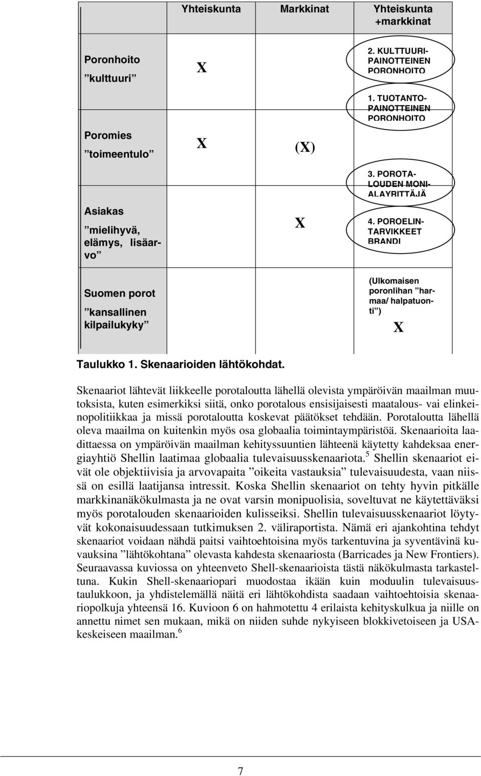 Skenaarioiden lähtökohdat.