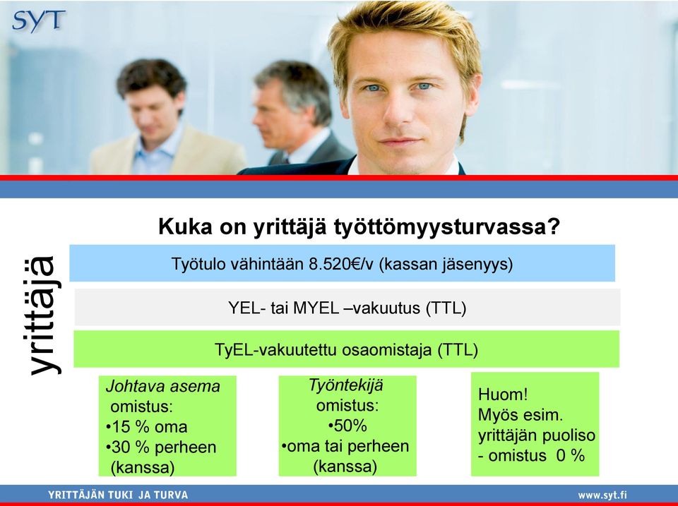 osaomistaja (TTL) Johtava asema omistus: 15 % oma 30 % perheen (kanssa)