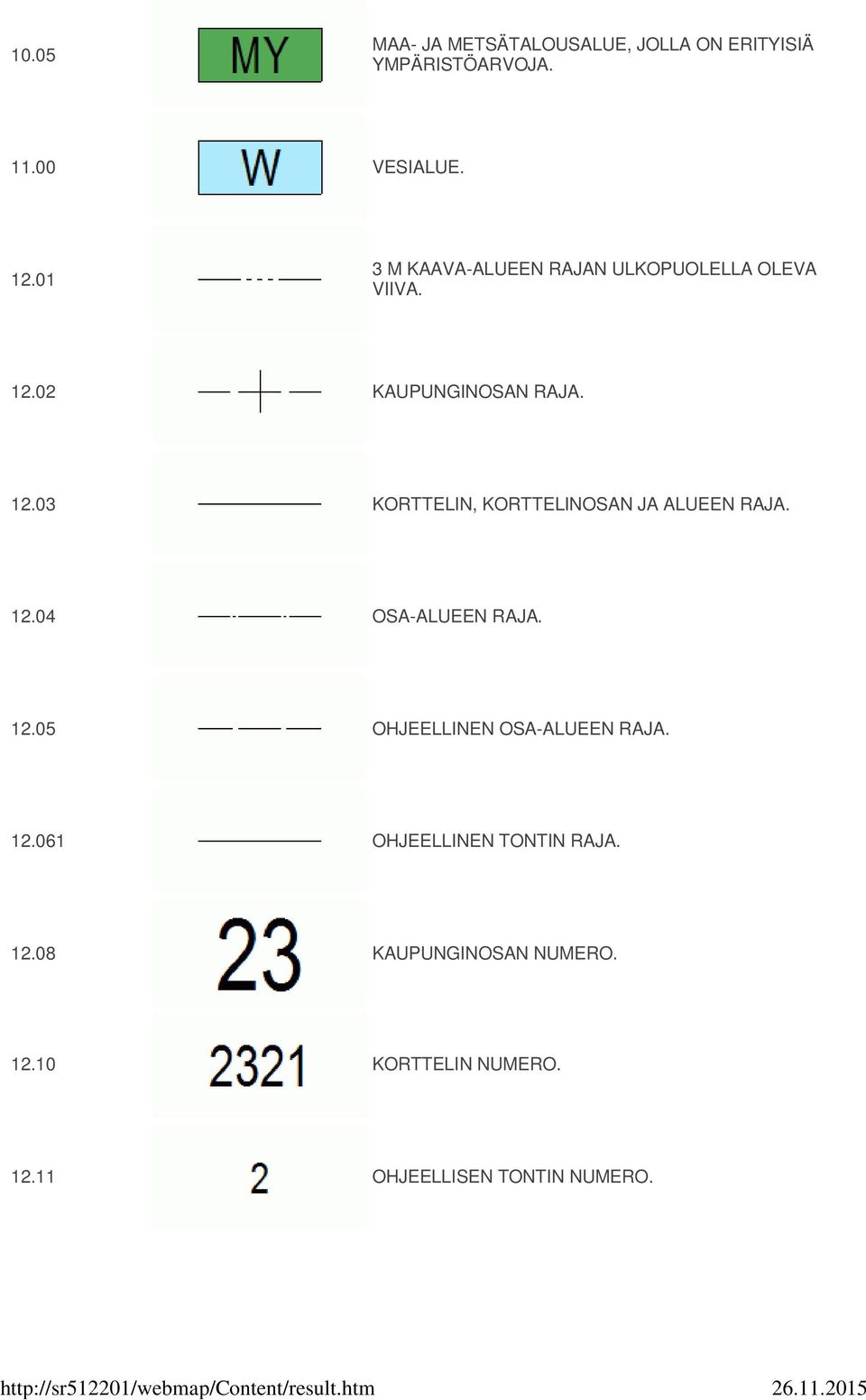 02 KAUPUNGINOSAN RAJA. 12.03 KORTTELIN, KORTTELINOSAN JA ALUEEN RAJA. 12.04 OSA-ALUEEN RAJA. 12.05 OHJEELLINEN OSA-ALUEEN RAJA.