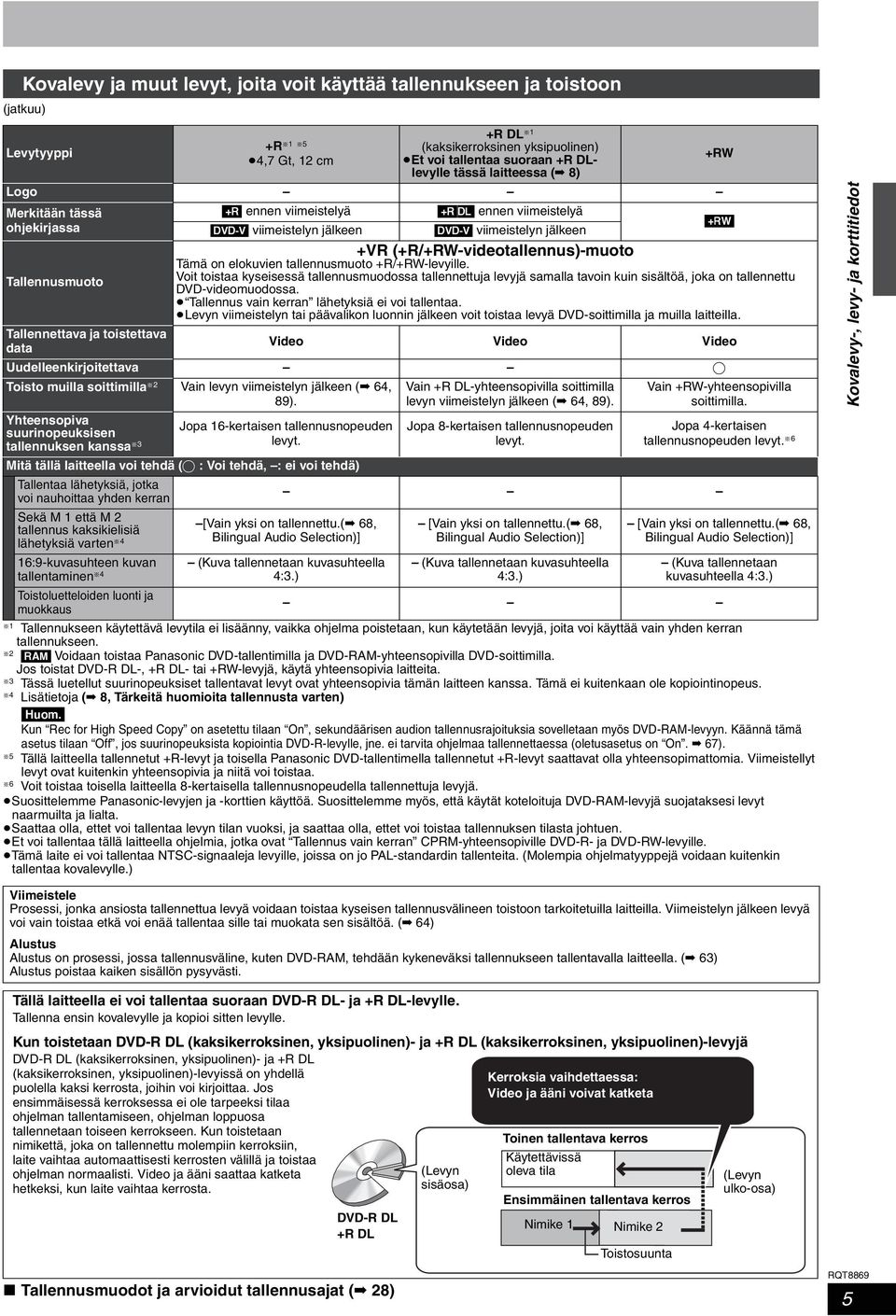 jälkeen +VR (+R/+RW-videotallennus)-muoto Tämä on elokuvien tallennusmuoto +R/+RW-levyille.