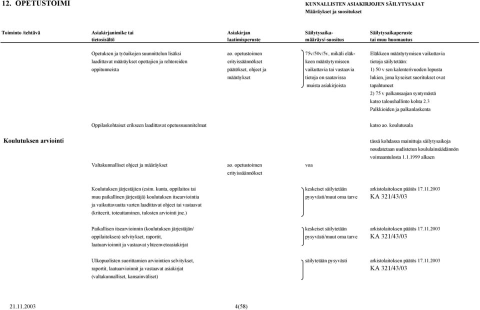 päätökset, ohjeet ja vaikuttavia tai vastaavia 1) 50 v sen kalenterivuoden lopusta määräykset tietoja on saatavissa lukien, jona kyseiset suoritukset ovat muista asiakirjoista tapahtuneet 2) 75 v