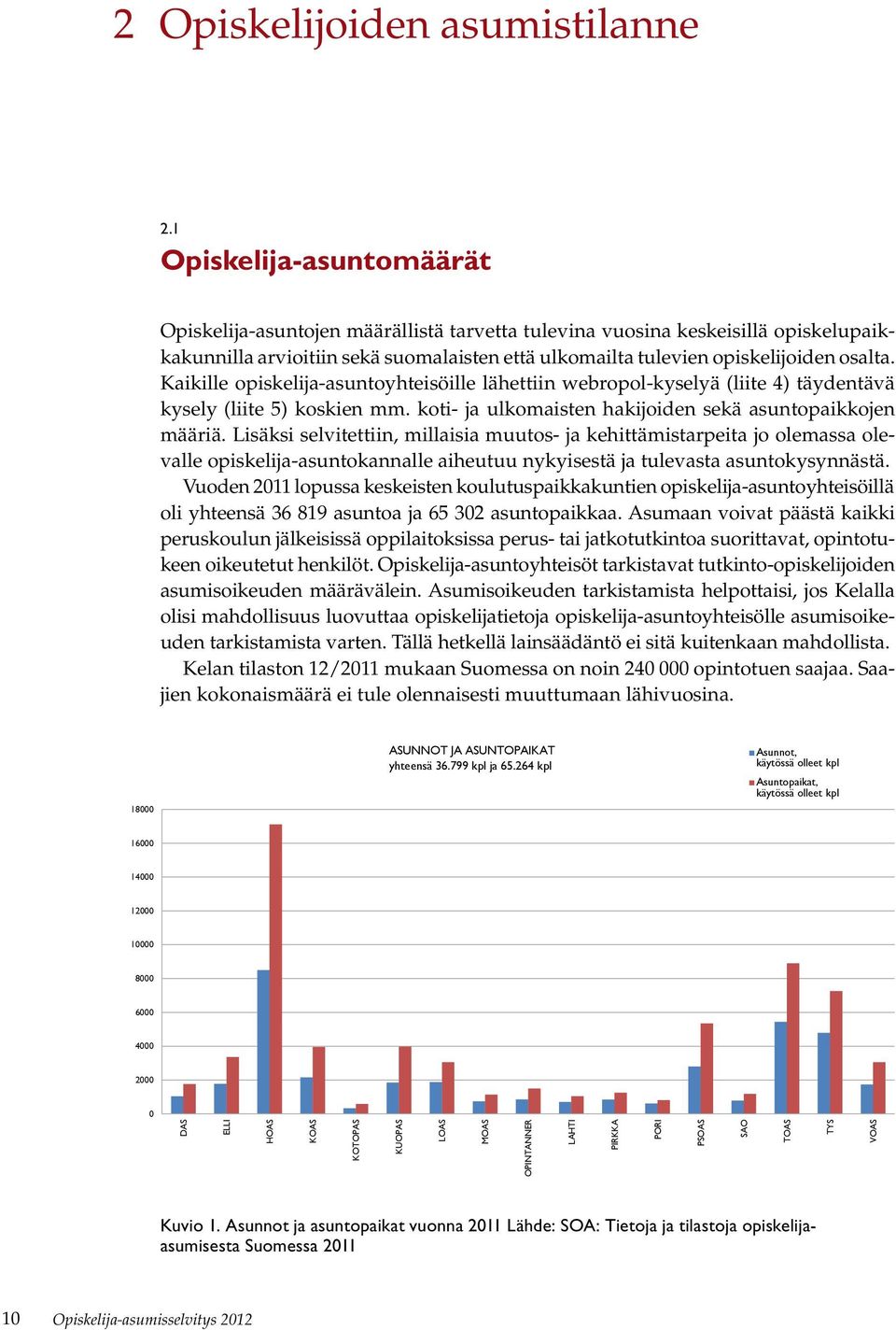 Kaikille opiskelija-asuntoyhteisöille lähettiin webropol-kyselyä (liite 4) täydentävä kysely (liite 5) koskien mm. koti- ja ulkomaisten hakijoiden sekä asuntopaikkojen määriä.