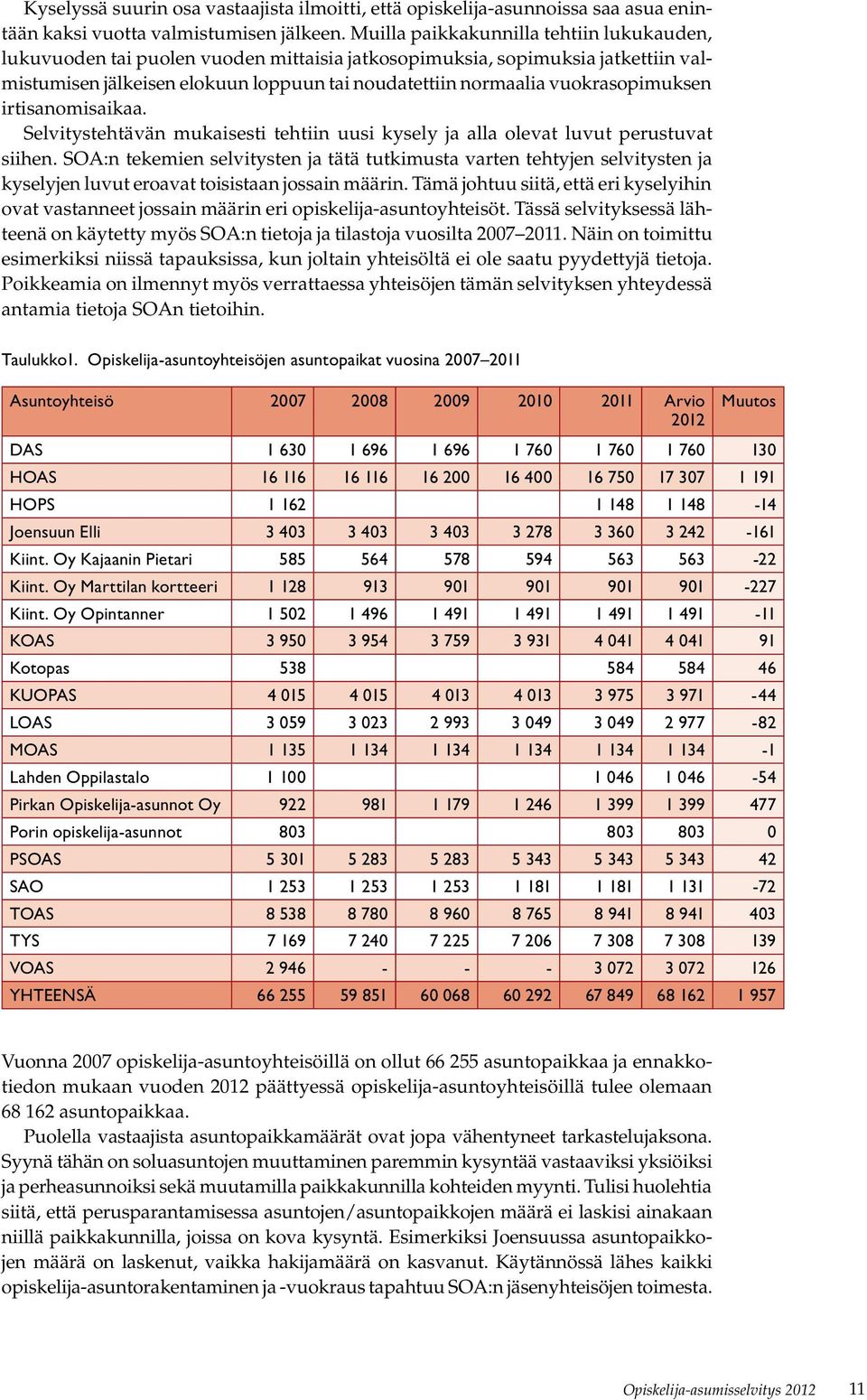 vuokrasopimuksen irtisanomisaikaa. Selvitystehtävän mukaisesti tehtiin uusi kysely ja alla olevat luvut perustuvat siihen.