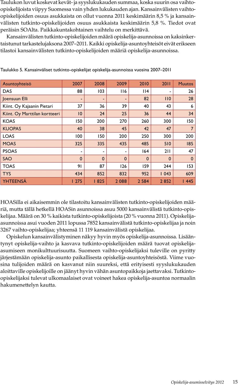 Paikkakuntakohtainen vaihtelu on merkittävä. Kansainvälisten tutkinto-opiskelijoiden määrä opiskelija-asunnoissa on kaksinkertaistunut tarkastelujaksona 2007 2011.