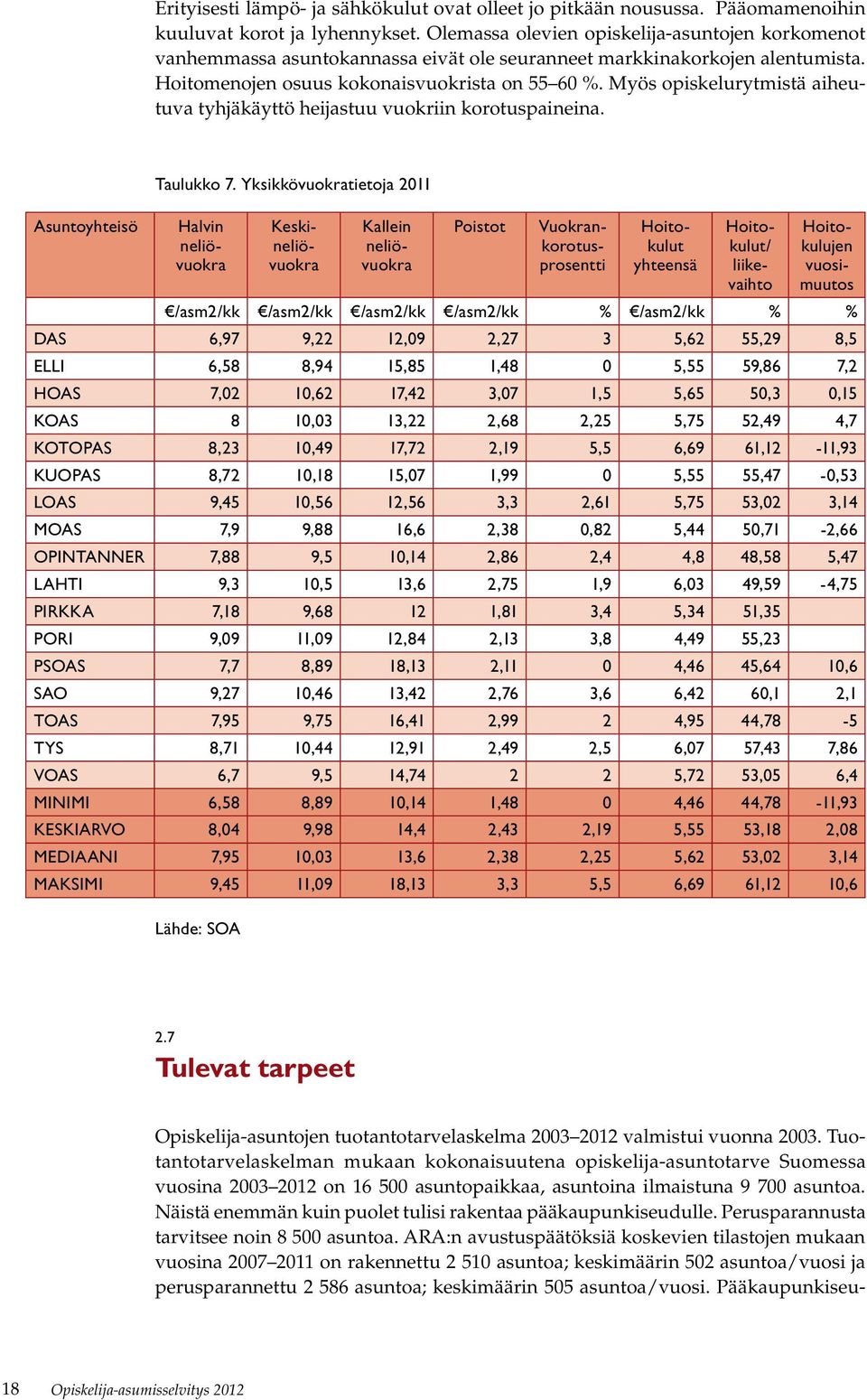 Myös opiskelurytmistä aiheutuva tyhjäkäyttö heijastuu vuokriin korotuspaineina. Asuntoyhteisö Taulukko 7.