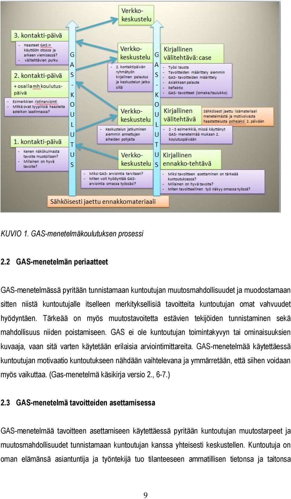 omat vahvuudet hyödyntäen. Tärkeää on myös muutostavoitetta estävien tekijöiden tunnistaminen sekä mahdollisuus niiden poistamiseen.